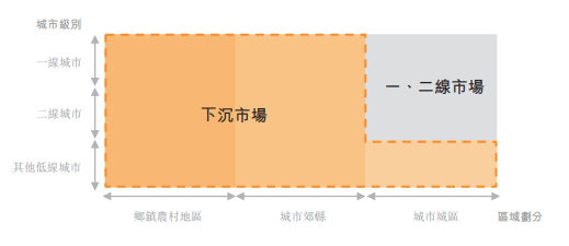 下沉市场，让天下都是难做的生意？